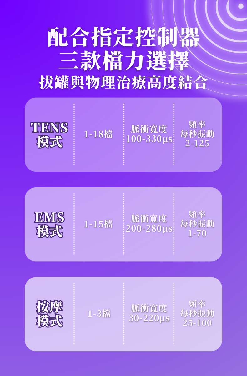 綠島-專利低頻脈衝電磁拔罐器EC800 | 100%食品級矽膠材質|中醫健康 | 電拔罐 | FDA 認證