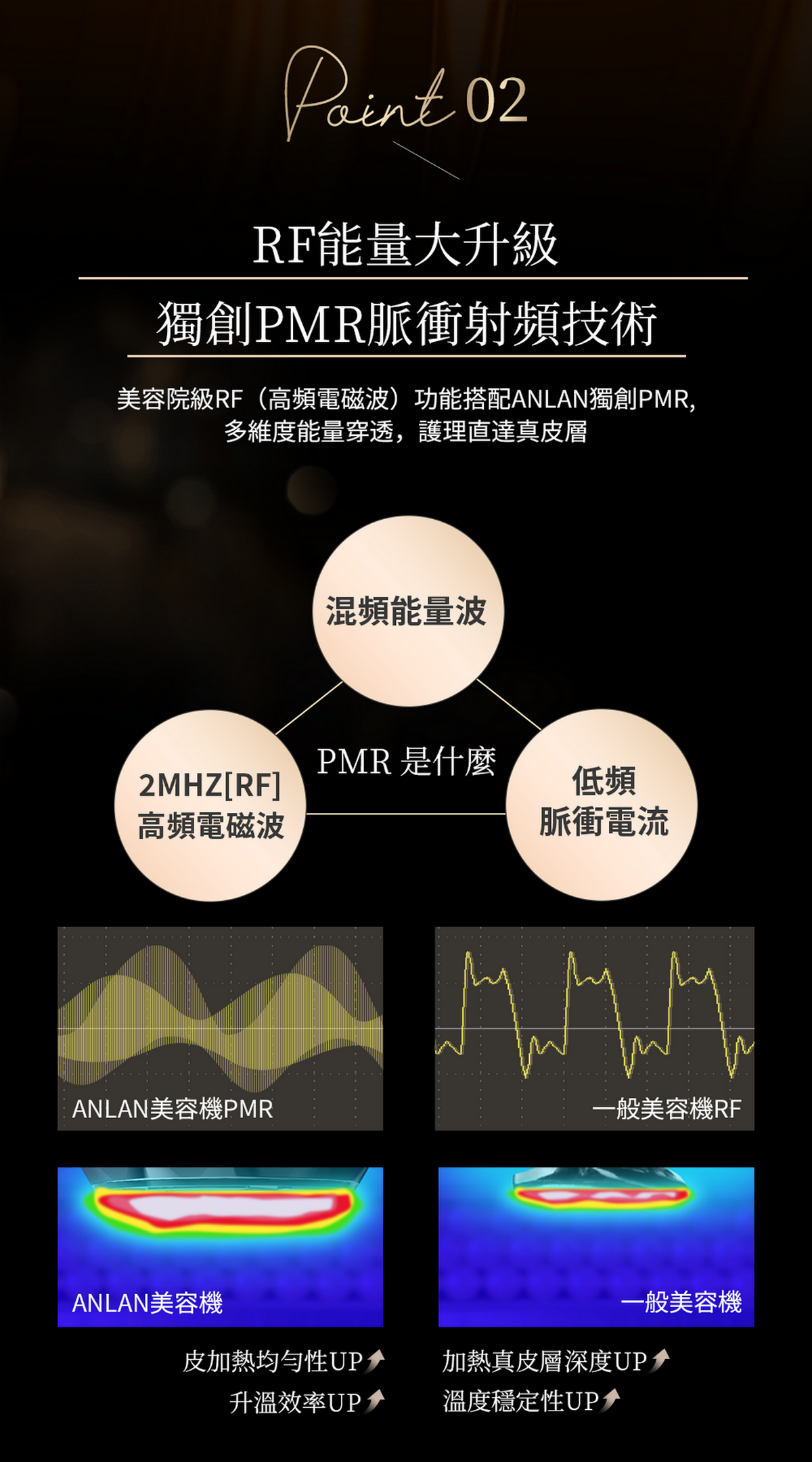 ANLAN - 18K 晶鑽射頻美容儀Pro(黑金色)|射頻儀|EMS微電流|面部按摩器|多功能美容儀|導出儀|LED光療機|射頻機|導入儀|家用美容儀 ADRY31-01A