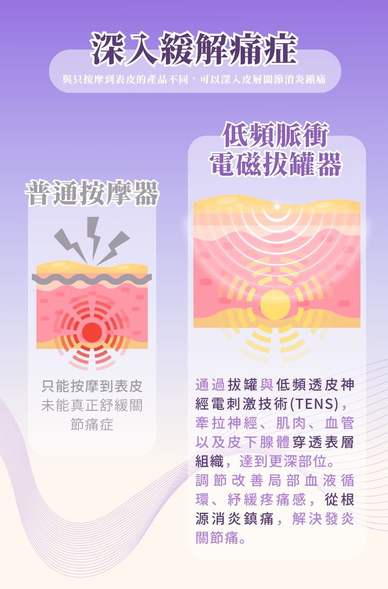 綠島-專利低頻脈衝電磁拔罐器EC800 | 100%食品級矽膠材質|中醫健康 | 電拔罐 | FDA 認證
