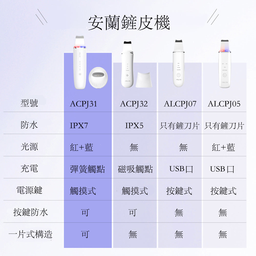 ANLAN - (白色) 六合一 紅藍光超聲鏟皮機 ACPJ31-02A ANLAN