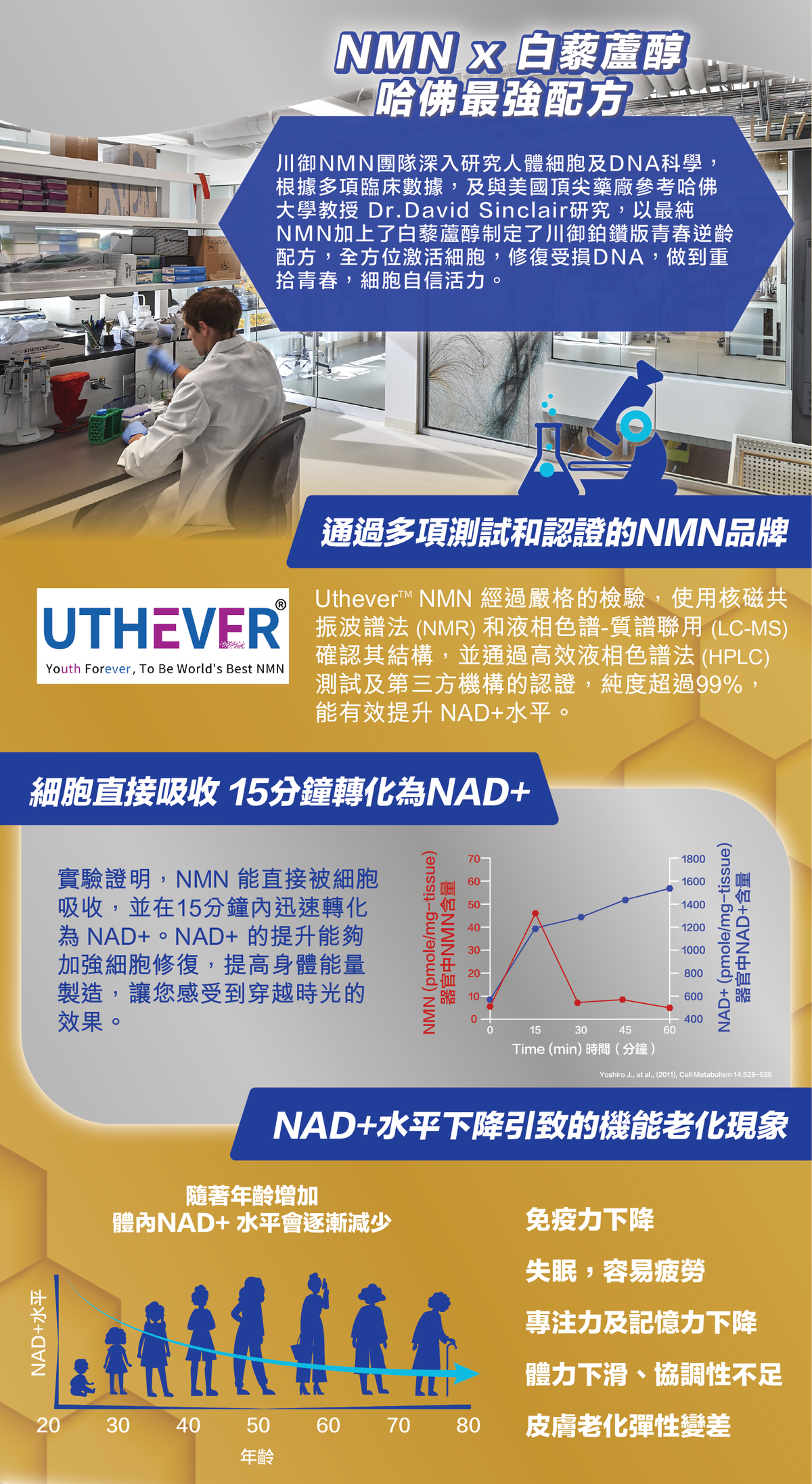 川御 - 鉑鑽版NMN 40000+ (82粒裝) 青春逆齡 高純度NMN 效果明顯 |穿越時光|保健品|補充品|NMN