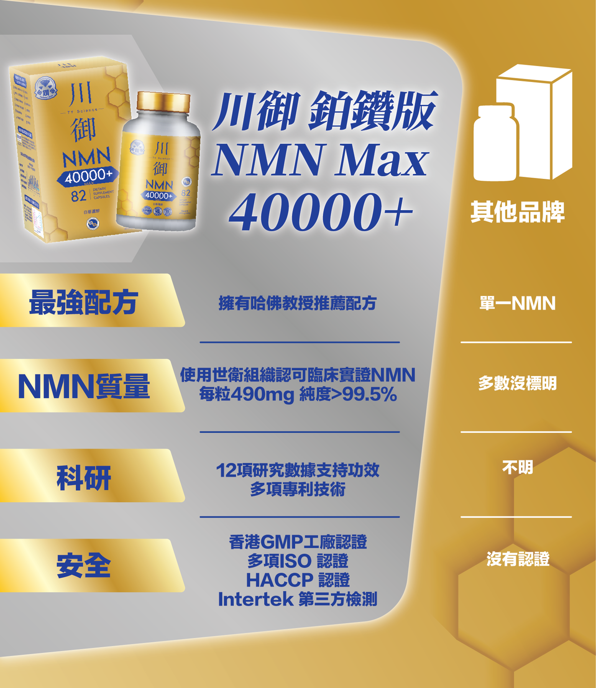 川御 - 鉑鑽版NMN 40000+ (82粒裝) 青春逆齡 高純度NMN 效果明顯 |穿越時光|保健品|補充品|NMN