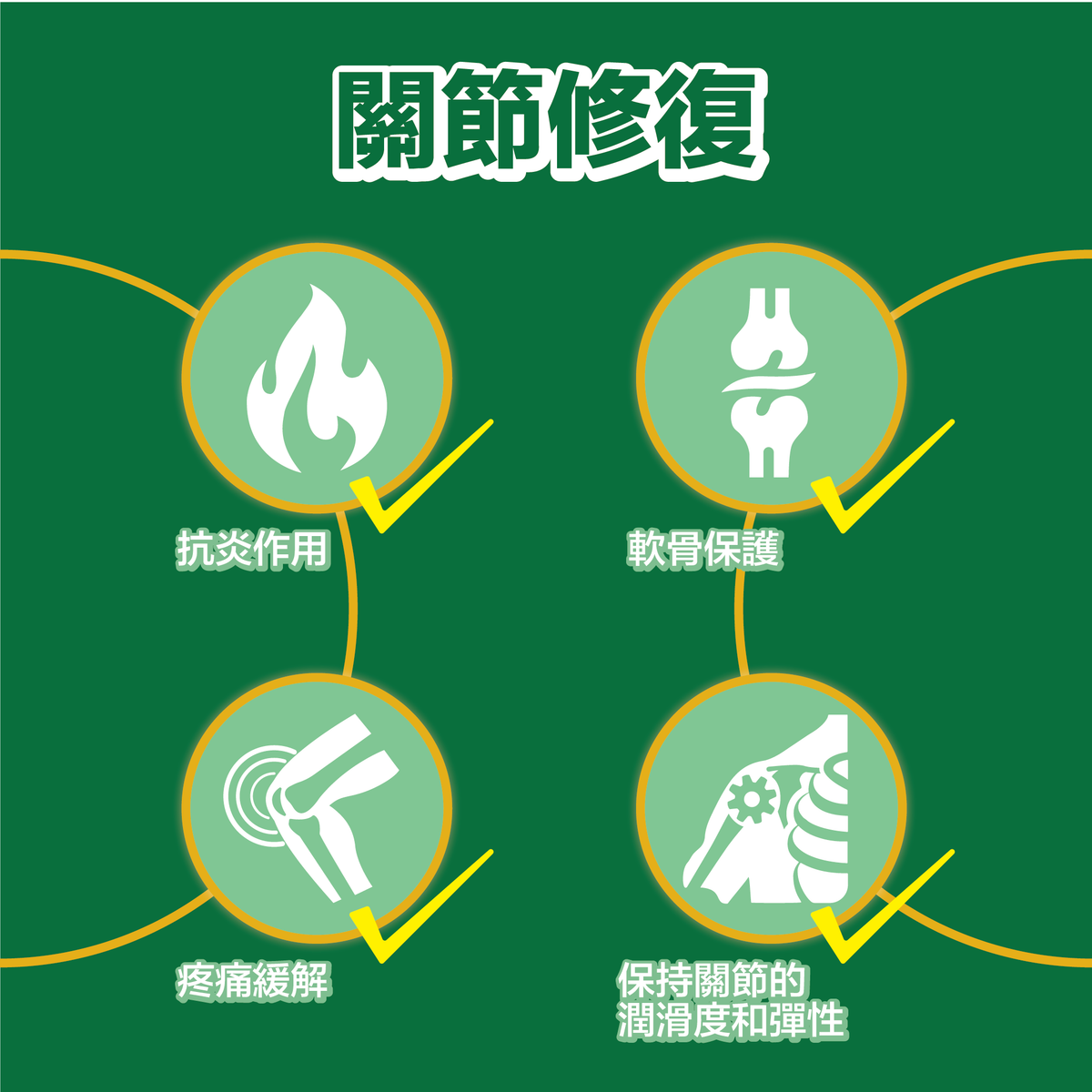川御 - 關節の御守(60粒裝)保健品|補充品|健康食品|營養補充劑|膳食補充劑|關節健康|關節保健品|葡萄糖胺|軟骨素|補軟骨|關節痛|甲基硫醯基甲烷
