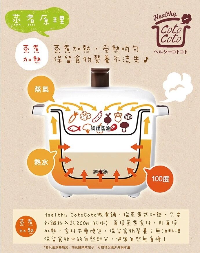 récolte - CotoCoto 日式電飯煲(紅色)RHC-1C|陶瓷內膽|健康電飯煲|多功能電鍋|雙層電飯煲|陶瓷電飯煲|日式電飯煲|陶瓷內膽電飯煲