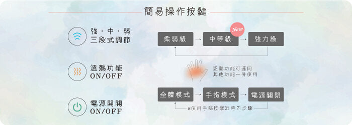 Lourdes - 升級版溫感手部按摩器 AX-HXL1806 (粉色) 【香港行貨】