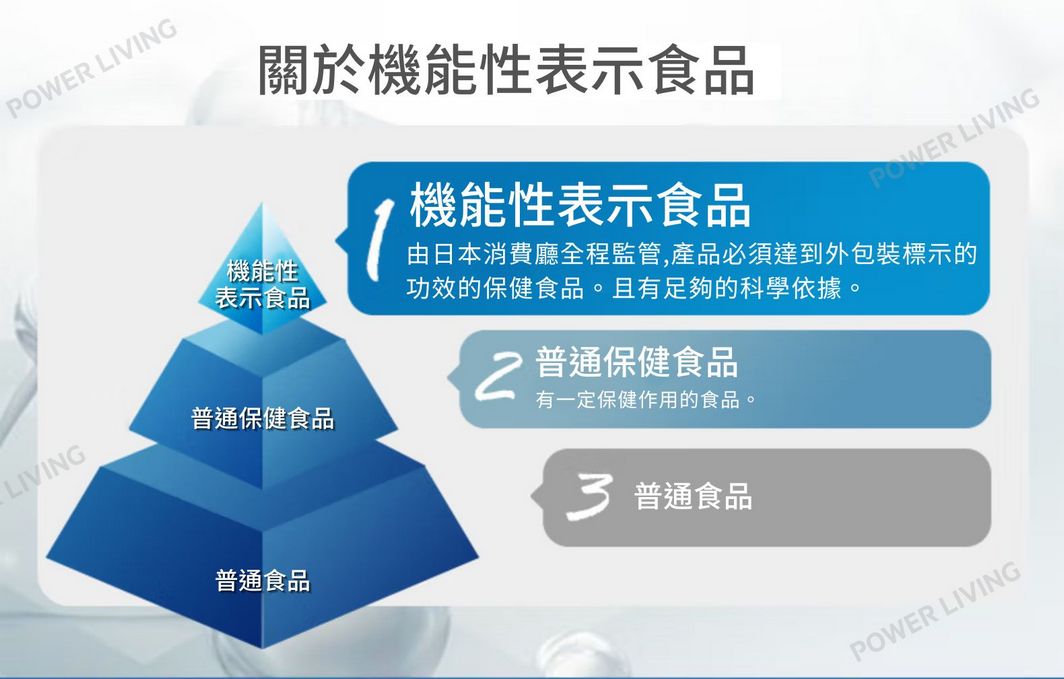 明治藥品 - DHA-EPA&銀杏葉精華(60粒裝)|增強記憶力|腦力補充品|改善血液循環|黃酮配糖體|銀杏樹葉萜內酯|銀杏酸|營養|營養補充品|營養補充劑|健康食品