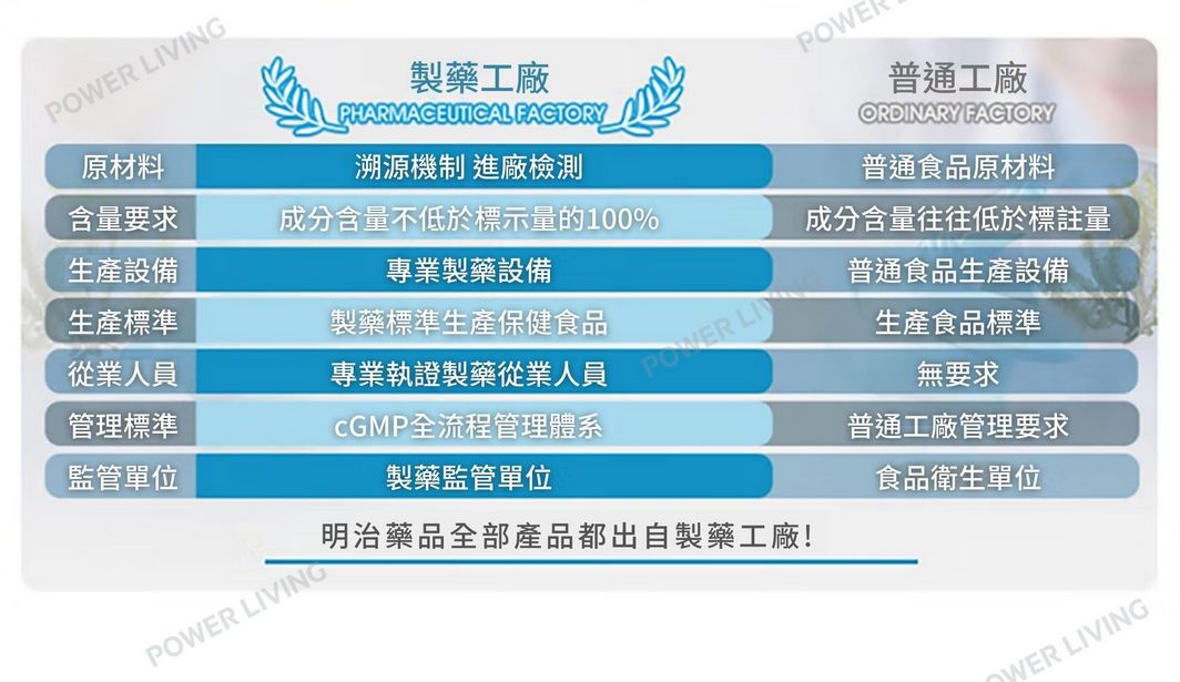 明治藥品 - DHA-EPA&銀杏葉精華(60粒裝)|增強記憶力|腦力補充品|改善血液循環|黃酮配糖體|銀杏樹葉萜內酯|銀杏酸|營養|營養補充品|營養補充劑|健康食品