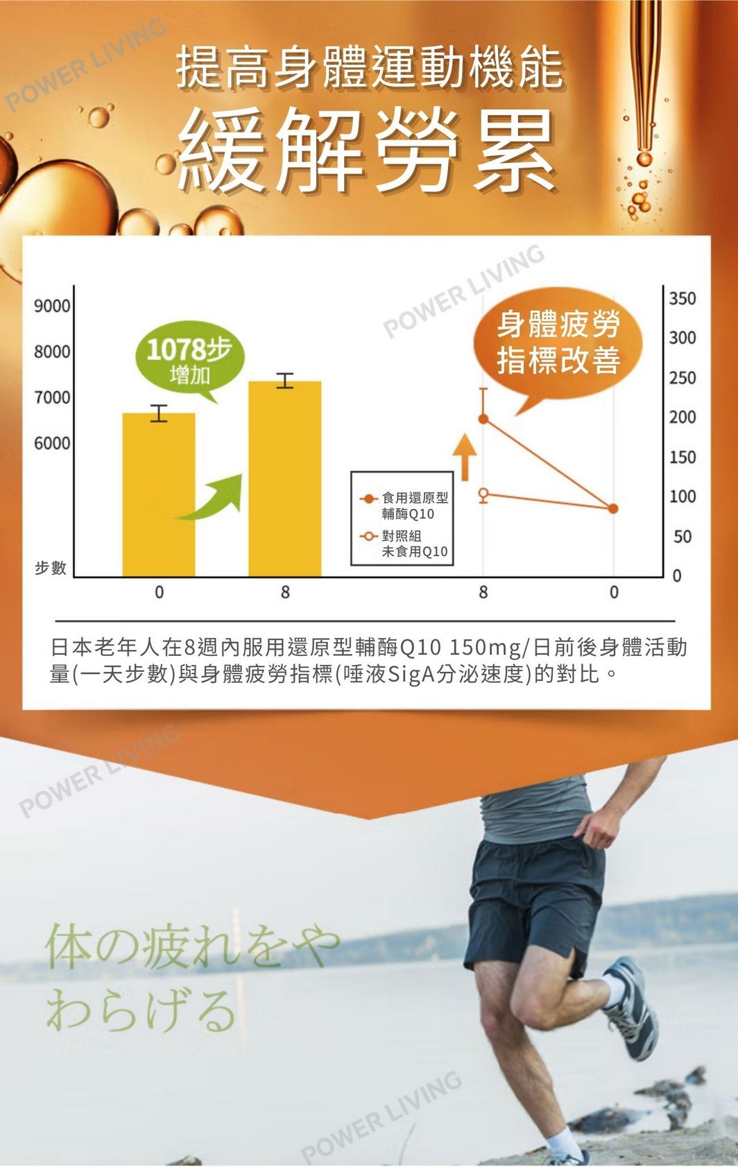 明治藥品 - 保護心臟氧化型輔酶 Q10(60粒裝)|護心保健品|能量補健品|補充輔酶|抗氧化|心臟|營養補充品|營養補充劑|健康食品|補健品|補品|營養