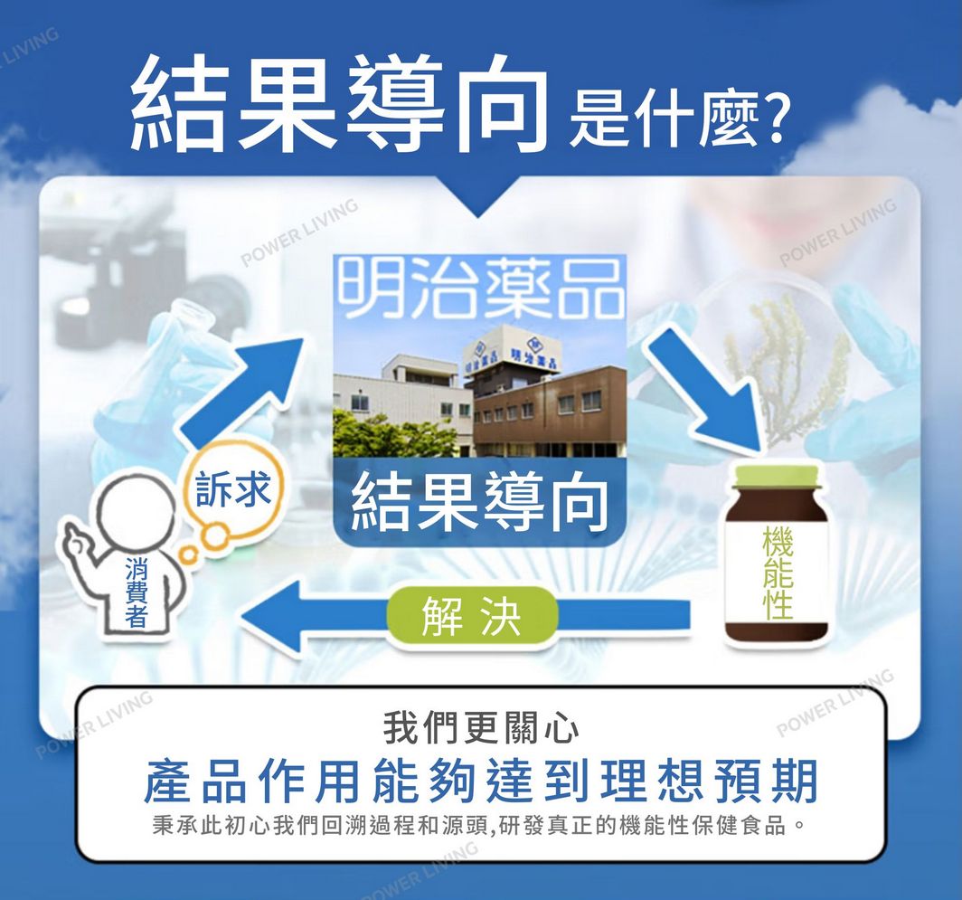 明治藥品 - 保護心臟氧化型輔酶 Q10(60粒裝)|護心保健品|能量補健品|補充輔酶|抗氧化|心臟|營養補充品|營養補充劑|健康食品|補健品|補品|營養