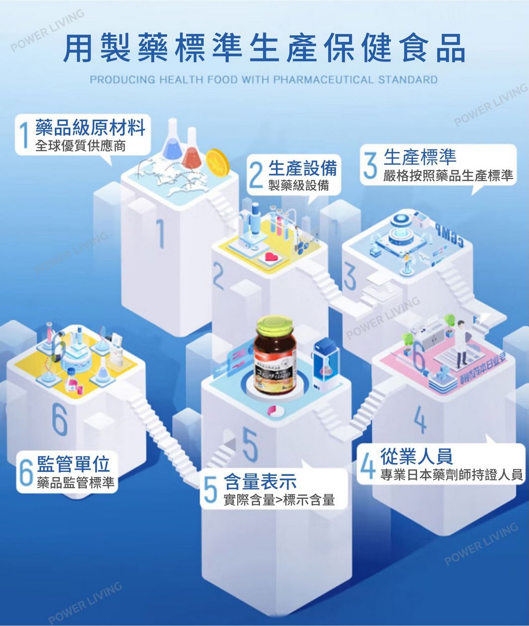 明治藥品 - 保護心臟氧化型輔酶 Q10(60粒裝)|護心保健品|能量補健品|補充輔酶|抗氧化|心臟|營養補充品|營養補充劑|健康食品|補健品|補品|營養