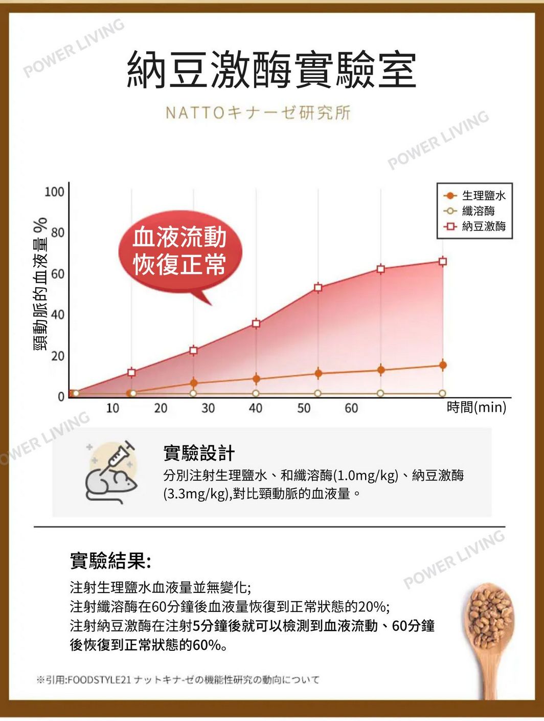 明治藥品- GABA 納豆激酶膠囊 5000FU(120粒裝)|暢通血管|改善血管堵塞|血管健康|營養|營養補充品|營養補充劑|健康食品