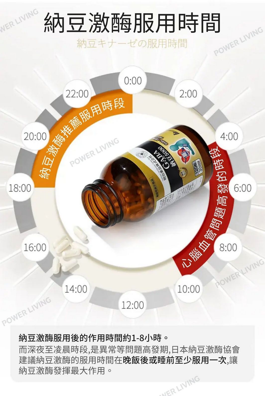 明治藥品- GABA 納豆激酶膠囊 5000FU(120粒裝)|暢通血管|改善血管堵塞|血管健康|營養|營養補充品|營養補充劑|健康食品