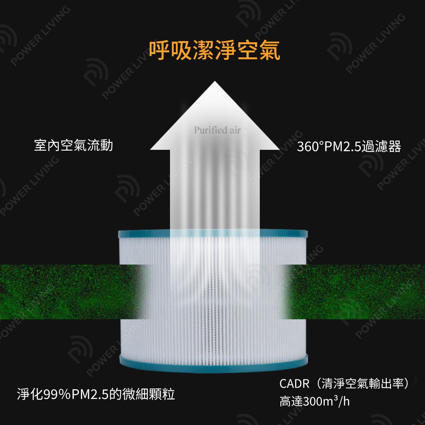 iHomey - 空氣淨化冷暖無葉風扇可上下轉動灰色AM-048JR-GY 【香港行貨】