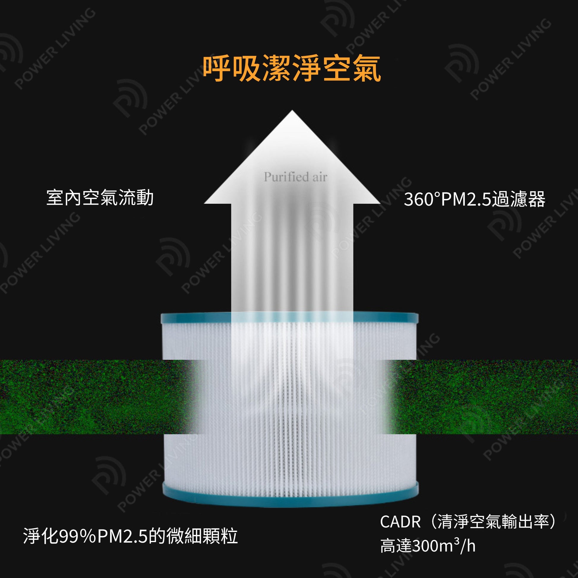 iHomey - 空氣淨化冷暖無葉風扇可上下轉動灰色AM-048JR-GY 【香港行貨】 Ihomey