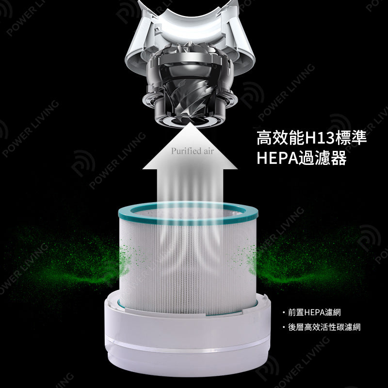 iHomey - 空氣淨化冷暖無葉風扇可上下轉動灰色AM-048JR-GY 【香港行貨】