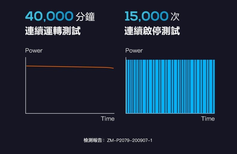 Dreame - 追覓 V12 吸拖一體無線吸塵機|洗地機|27kPa吸力|185AW 吸力功率 Dreame