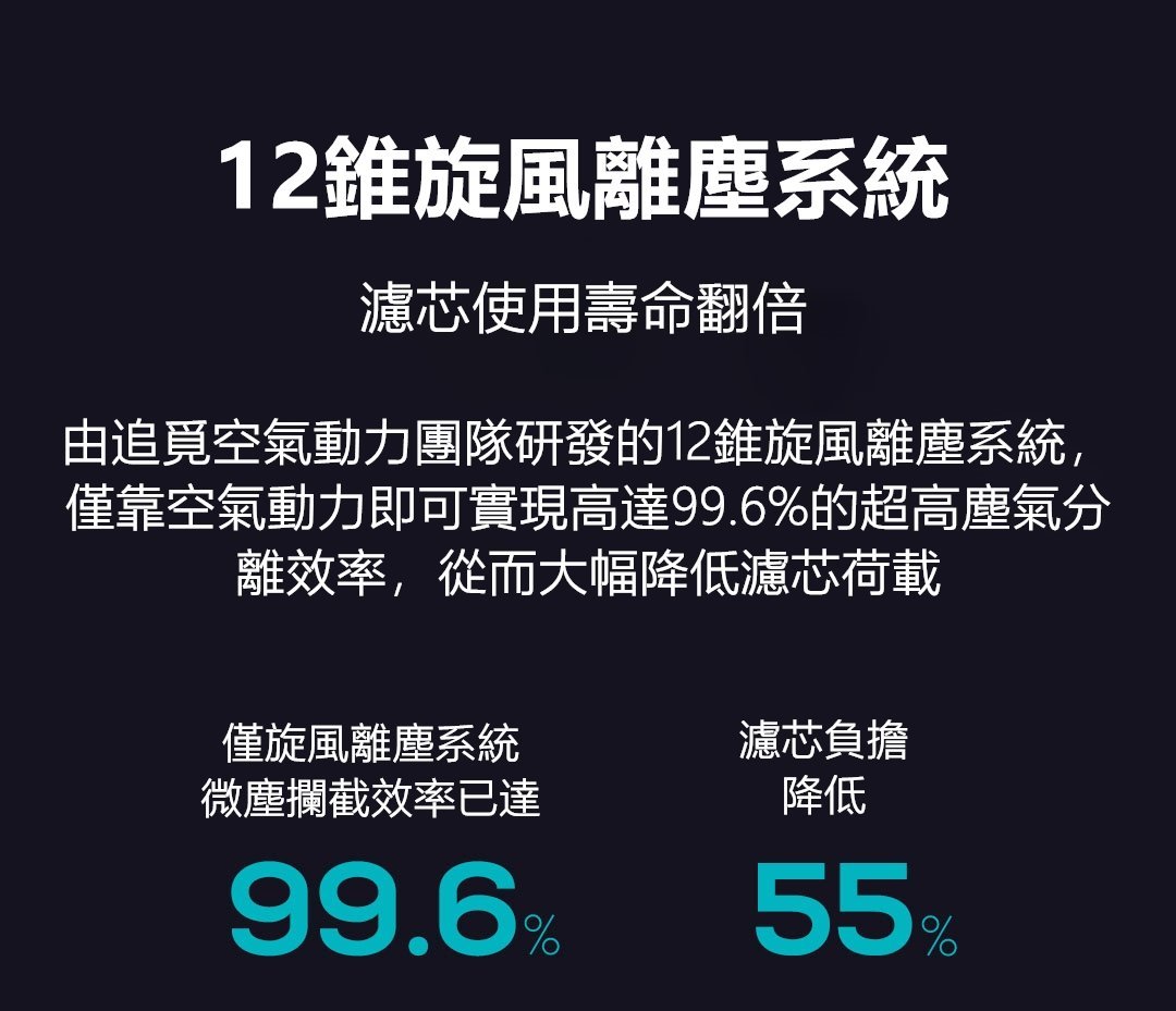 Dreame - 追覓 V12 吸拖一體無線吸塵機|洗地機|27kPa吸力|185AW 吸力功率 Dreame