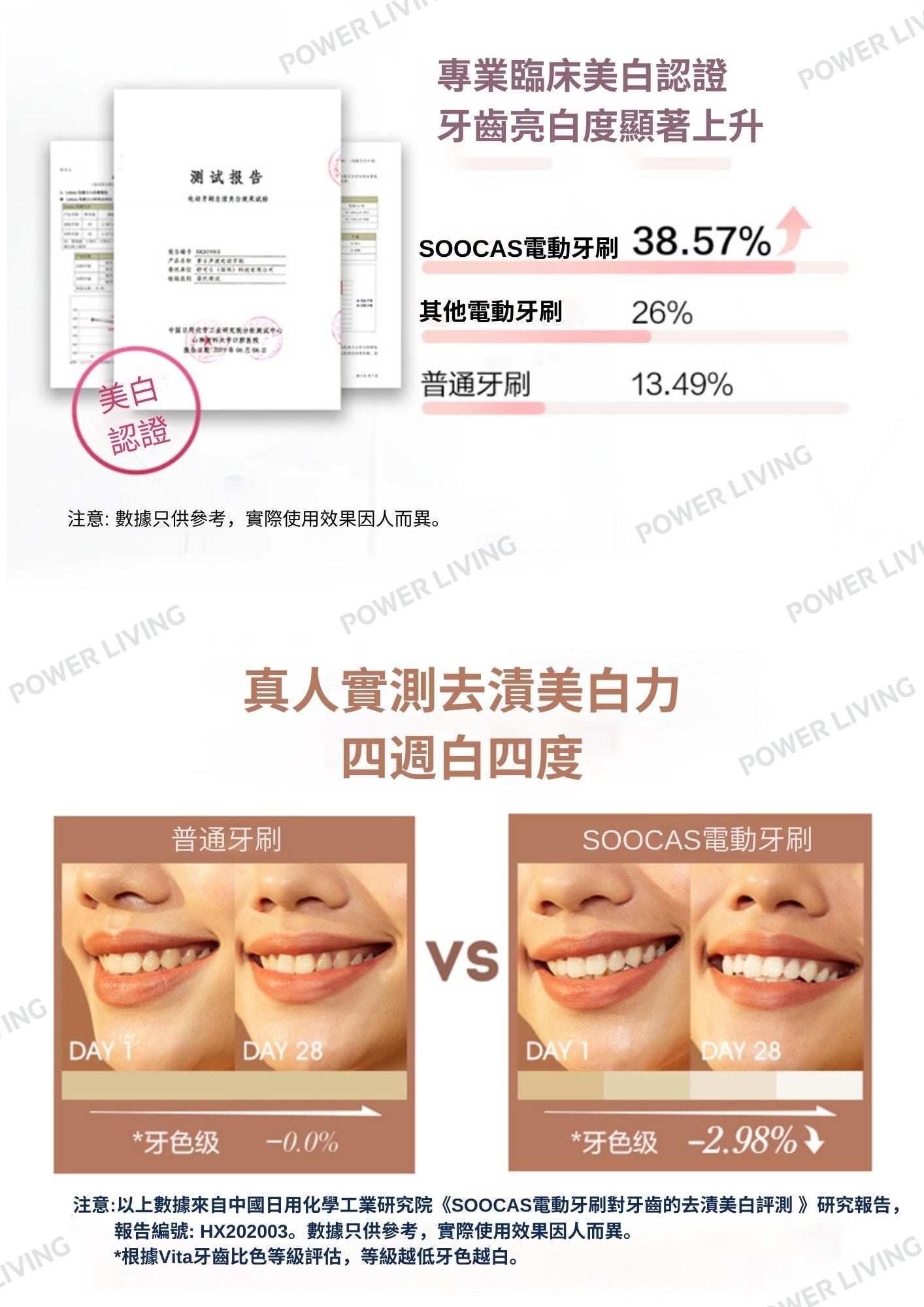 SOOCAS - X3U美白型聲波電動牙刷 (黑色)【香港行貨】