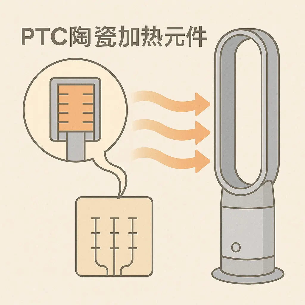 為什麼PTC陶瓷加熱器更安全又省電？暖風機冷知識全解！ - Power Living