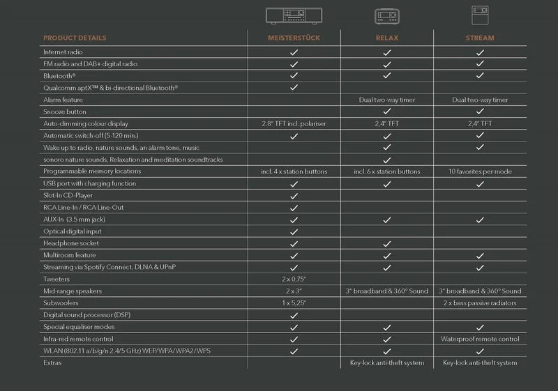Sonoro - Masterpiece 全能音響系統 (4色) Sonoro