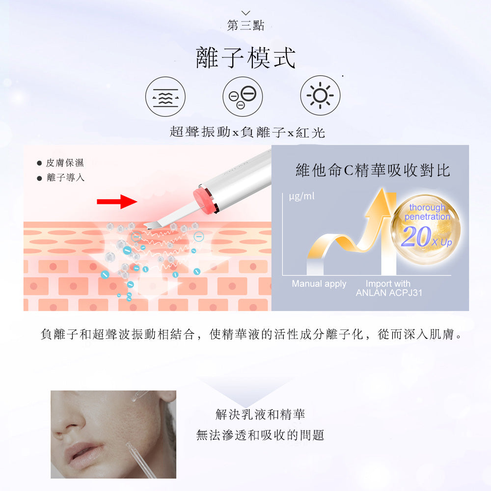 ANLAN - (白色) 六合一 紅藍光超聲鏟皮機 ACPJ31-02A ANLAN