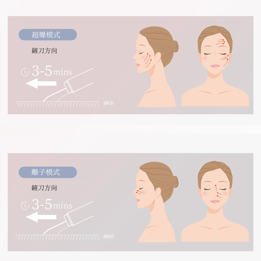 ANLAN - (白色) 六合一 紅藍光超聲鏟皮機 ACPJ31-02A ANLAN