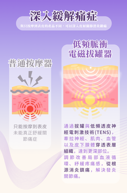 綠島-專利低頻脈衝電磁拔罐器EC800 | 100%食品級矽膠材質|中醫健康 | 電拔罐 | FDA 認證
