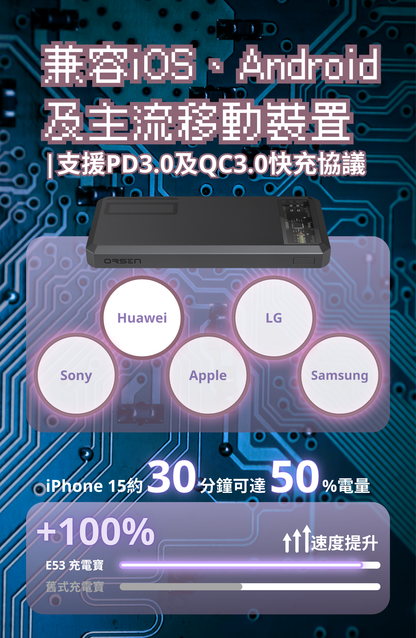 Orsen - E53 20W USB-C 10,000mAh 三輸出口快速充電寶 灰色
