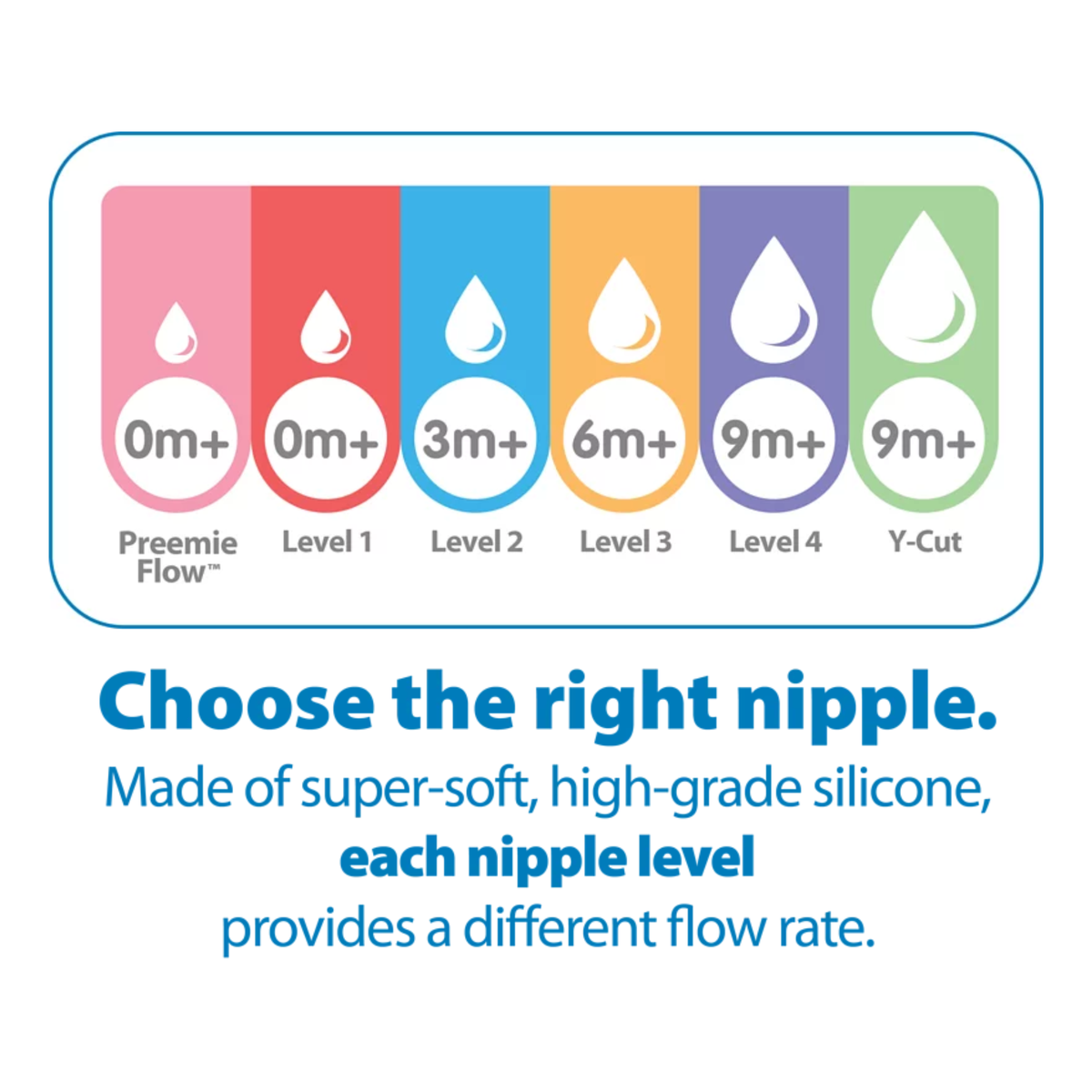 Dr. Brown's - 仿母乳矽膠奶咀兩個裝（第四階段/ 9M+）仿母乳奶咀｜嬰兒奶咀｜九個月奶咀｜第四階段奶咀｜母乳形奶咀 Bliss