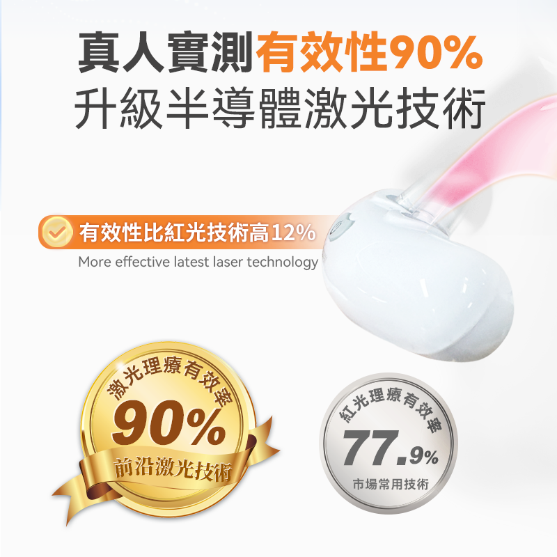 Comforbot - 無線半導體光療速效無菌鼻炎理療機 JG-02