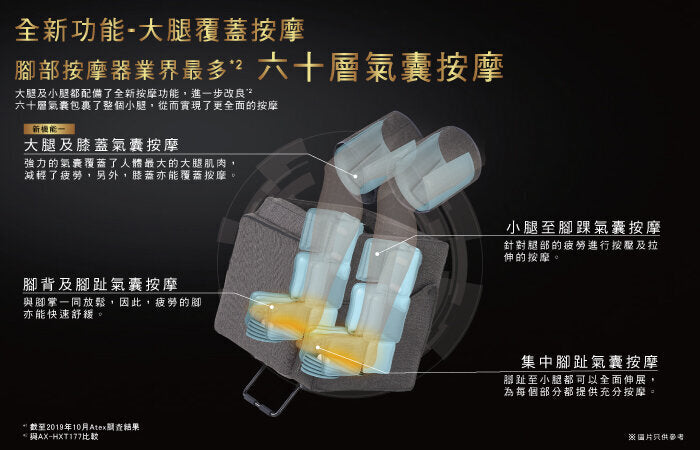 Lourdes - [2色可選] 腿部足部全覆蓋氣囊按摩凳  AX-HXT179【香港行貨】 Lourdes