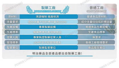 明治藥品 - DHA-EPA&銀杏葉精華（60粒裝）｜增強記憶力｜腦力補充品｜改善血液循環｜黃酮配糖體｜銀杏樹葉萜內酯｜銀杏酸｜營養｜營養補充品｜營養補充劑｜健康食品