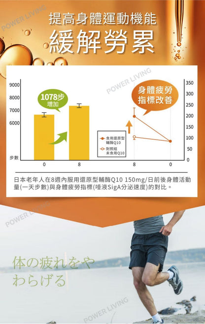 明治藥品 - 保護心臟氧化型輔酶 Q10（60粒裝）｜護心保健品｜能量補健品｜補充輔酶｜抗氧化｜心臟｜營養補充品｜營養補充劑｜健康食品｜補健品｜補品｜營養