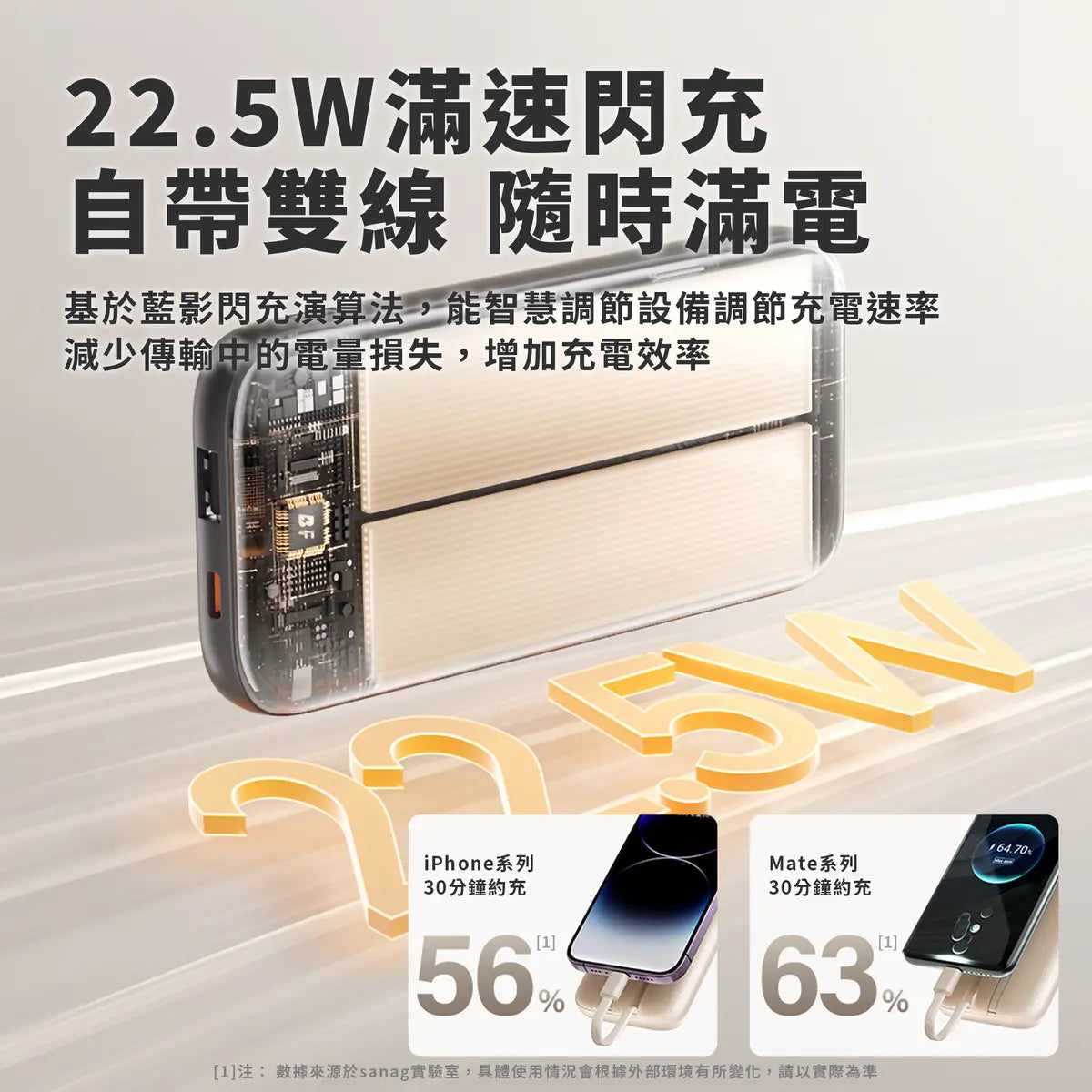 Sanag - K25 雙線快充行動電源充電寶 - 10000mAh 22.5W