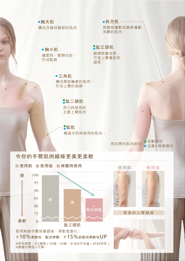 Lourdes - 【香港行貨】 無線手臂按摩器 AX-HXL215 （粉紅色）HXL215_PK Lourdes