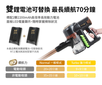 Bmxmao - 電動濕拖無線吸塵器MAO Clean M7 洗地機 （銀色）