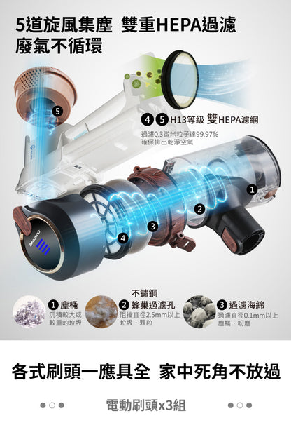 Bmxmao - 電動濕拖無線吸塵器MAO Clean M7 洗地機 （銀色）
