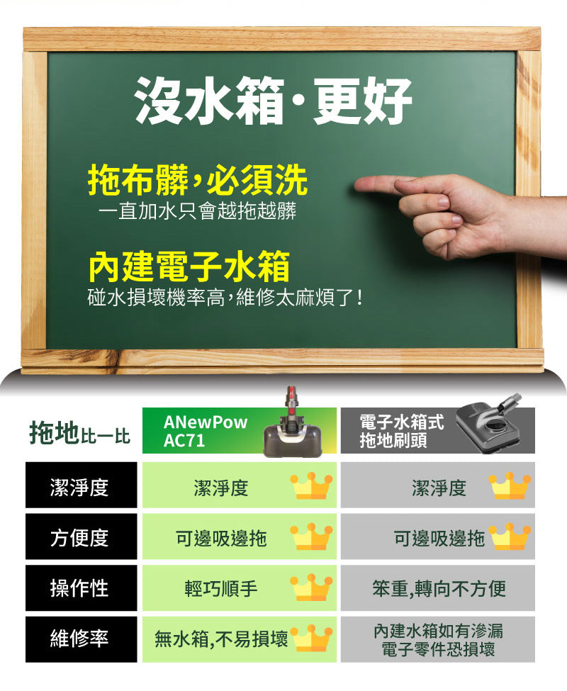 Anewpow - 台灣 UV紫外線殺菌電動濕拖吸兩用刷頭AC71 (Dyson V7/V8/V10/Fluffy/V11系列適用)拖布可拆可換 Anewpow