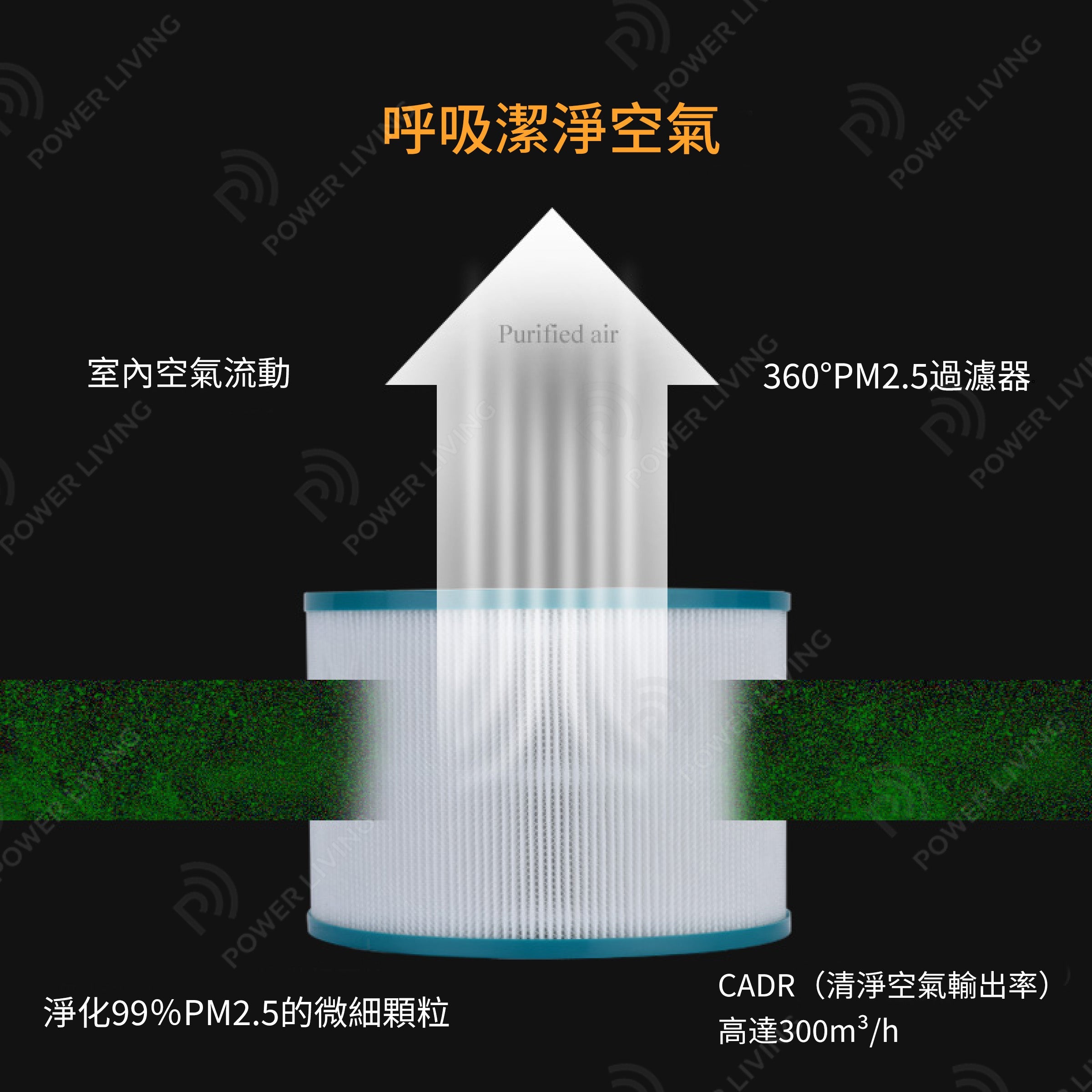 iHomey - 空氣淨化冷暖無葉風扇可上下轉動灰色AM-048JR-GY 【香港行貨】 Ihomey