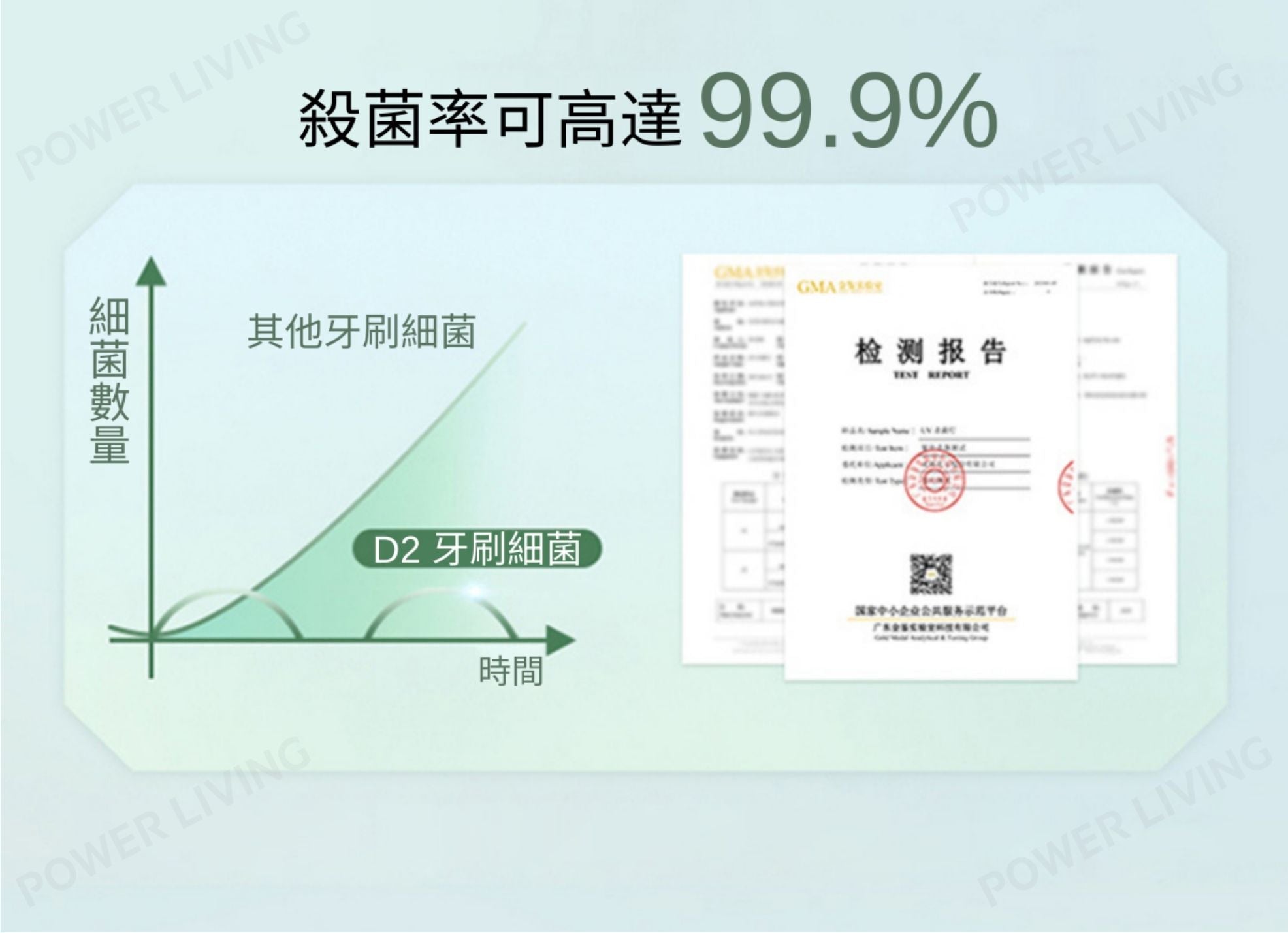 SOOCAS - D2 UVC紫外線滅菌聲波電動牙刷 （白色） 【香港行貨】 D2-WH SOOCAS
