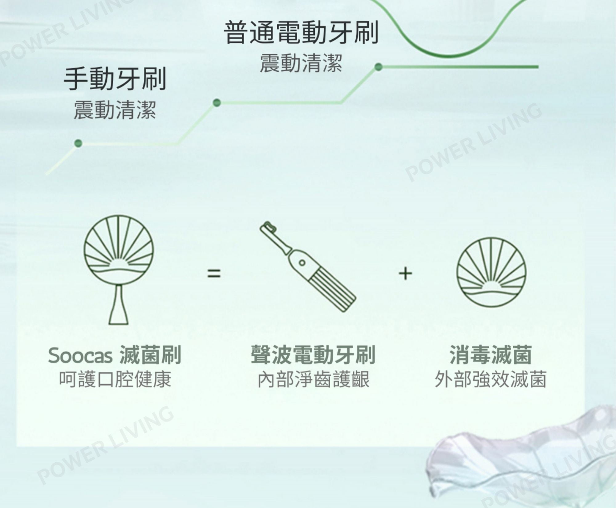 SOOCAS - D2 UVC紫外線滅菌聲波電動牙刷 （白色） 【香港行貨】 D2-WH SOOCAS