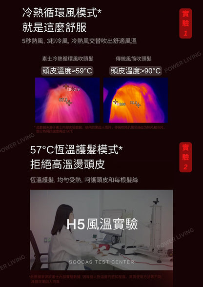 SOOCAS - H5 30 million negative ion hair dryer [Hong Kong licensed product]