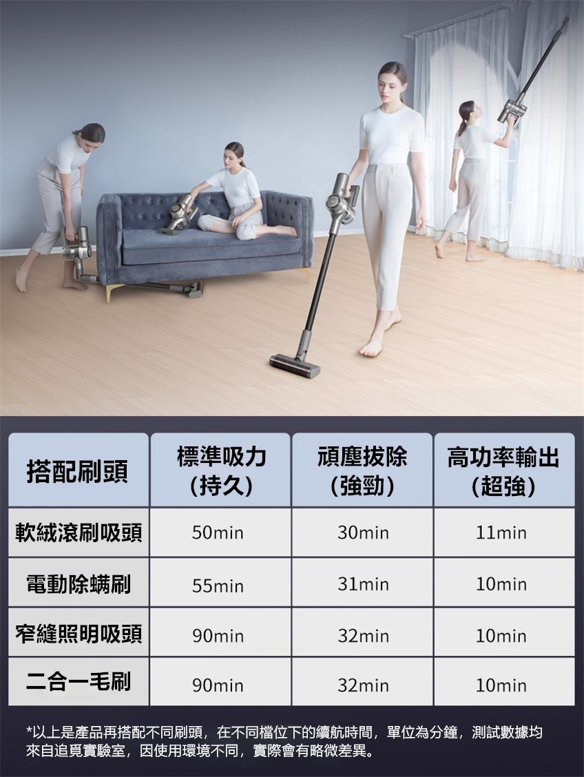 Dreame - 追覓 V12 吸拖一體無線吸塵機|洗地機|27kPa吸力|185AW 吸力功率 Dreame