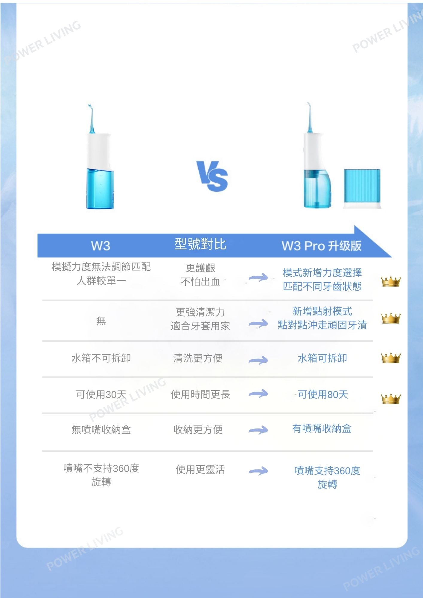 SOOCAS - W3 Pro 全能水牙線機 【香港行貨】