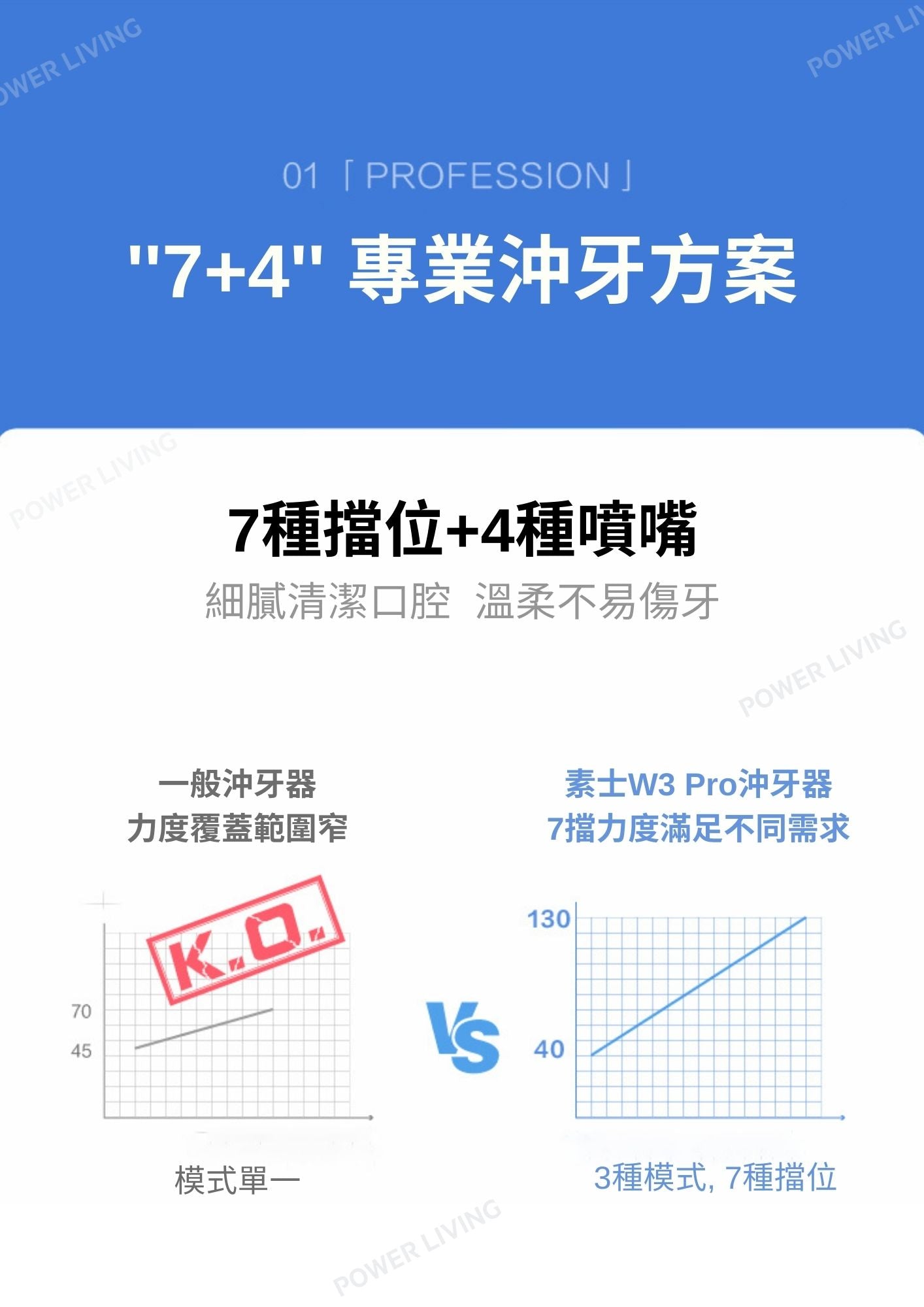 SOOCAS - W3 Pro 全能水牙線機 【香港行貨】 SOOCAS